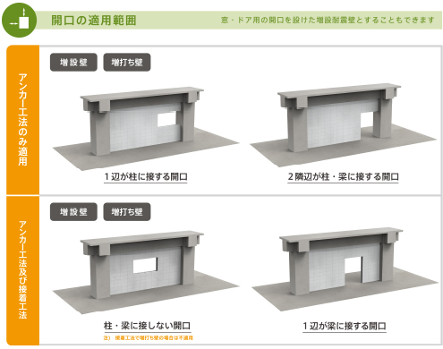 施工手順3