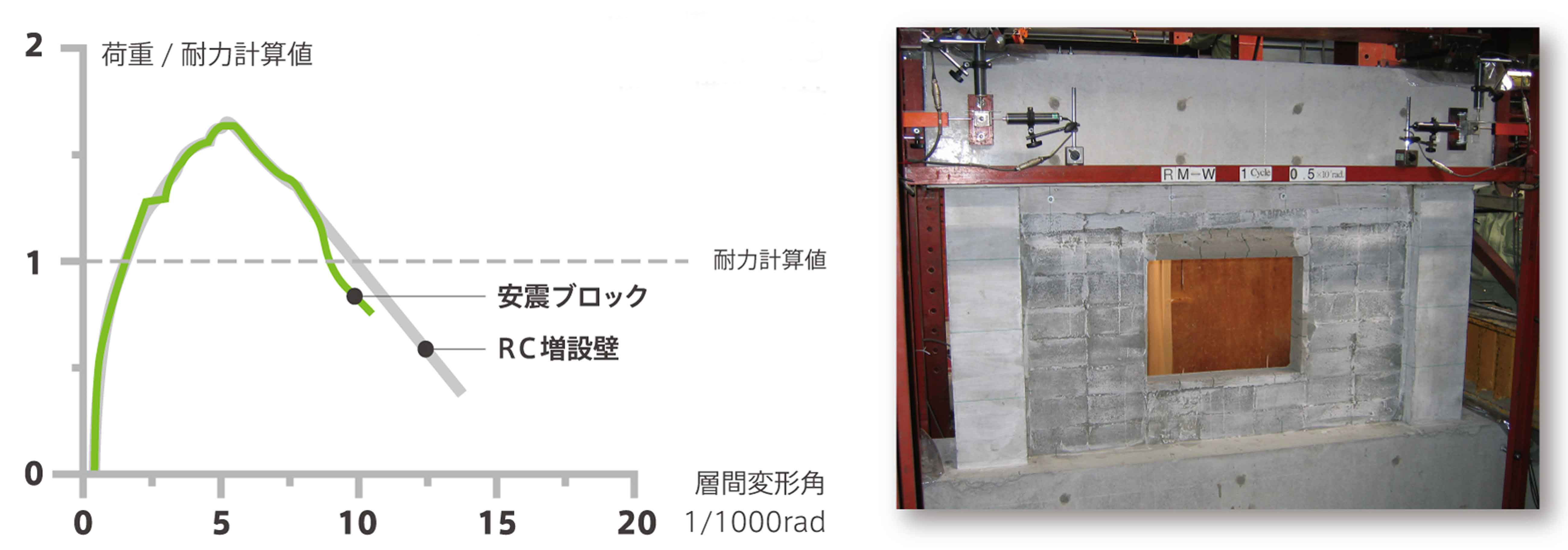 施工手順3